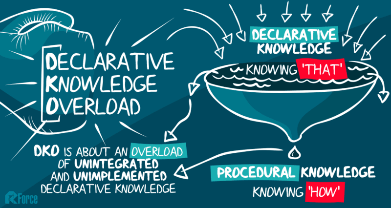 Do you suffer from DKO (Declarative Knowledge Overload)? Do you suffer from DKO (Declarative Knowledge Overload)?